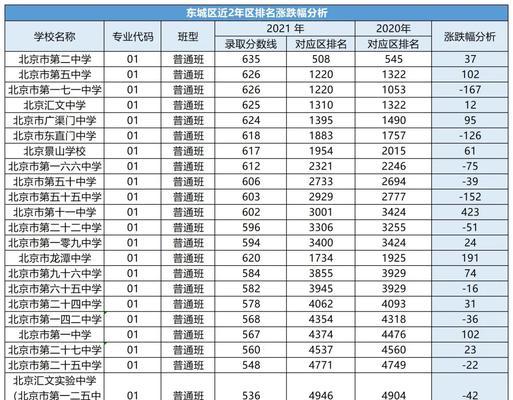 安徽考高中最低多少分？高中录取分数线是多少？