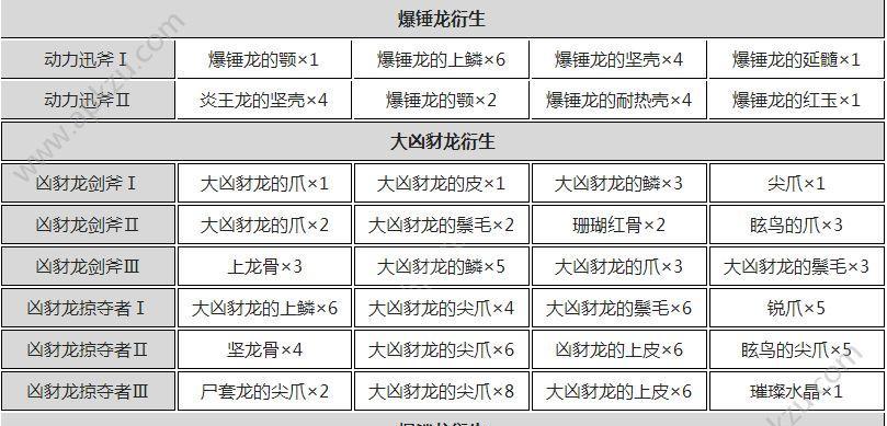 Dota斧王出装顺序是什么？斧王出装推荐