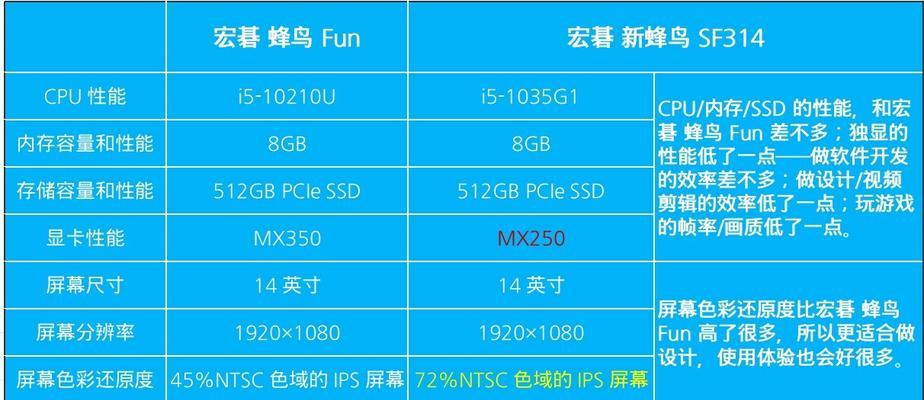 哪种笔记本电脑性价比高？最佳性价比笔记本电脑推荐是什么？