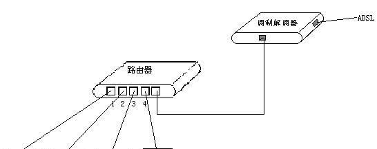 路由器后面4孔怎么插网速快？路由器网线连接方法是什么？