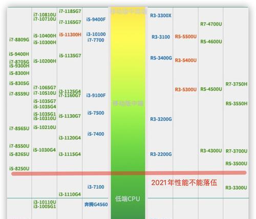 目前性价比最高的笔记本电脑有哪些？最佳性价比笔记本电脑推荐是什么？