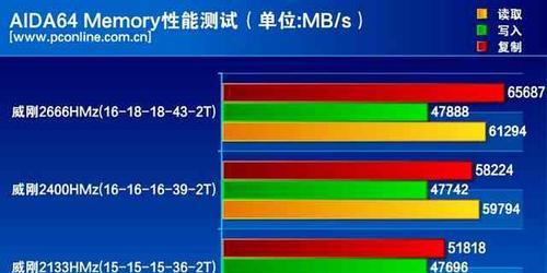 16G内存最佳虚拟内存设置是多少？虚拟内存设置方法是什么？