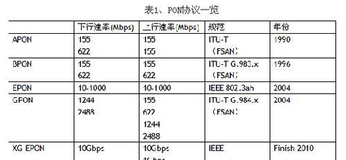 gpt和mbr的区别是什么？gpt和mbr哪个速度快？