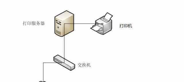 如何在局域网内添加共享打印机？步骤详解是什么？