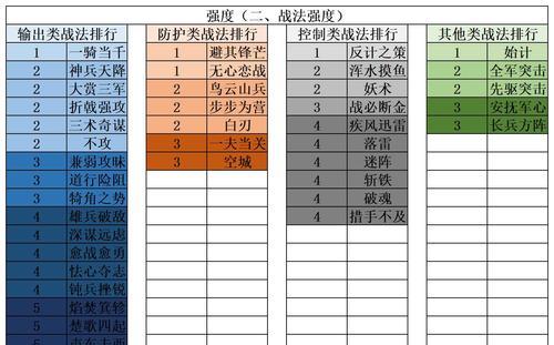 如何在CF游戏中调整烟雾头？教程中常见问题解答？