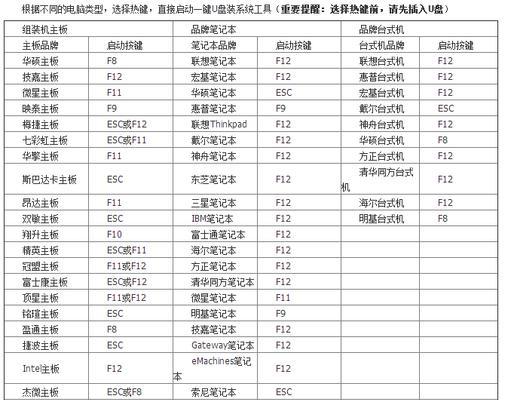 新手如何重装系统？超详细步骤指南是什么？