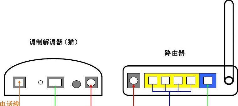 无线网重新设置路由器的教程？步骤是什么？