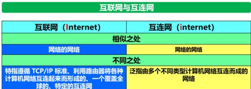 WAF防火墙与Web防火墙有什么区别？