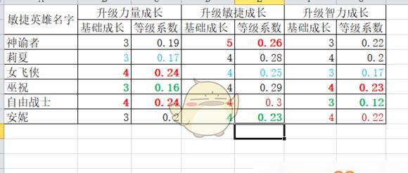 魔兽争霸3冰封王座单机秘籍有哪些？如何使用？