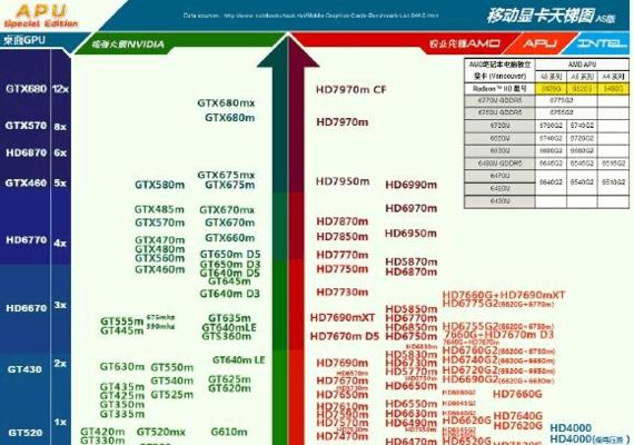 笔记本处理器性能排行榜怎么查看？如何比较不同品牌处理器的性能？