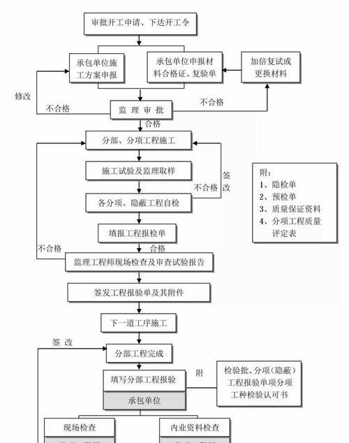 500g硬盘改移动硬盘的流程是怎样的？需要哪些工具和步骤？