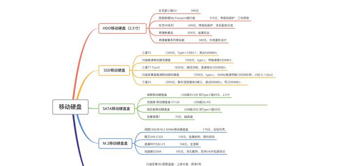 移动硬盘合并分区教程详解？如何操作？