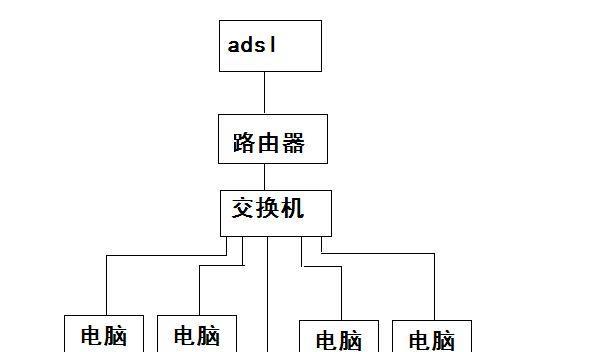 如何在办公室设置局域网共享文件？遇到权限问题怎么办？