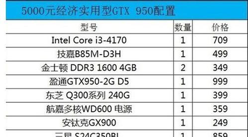 设计专用电脑配置清单怎么选？配置要点有哪些？