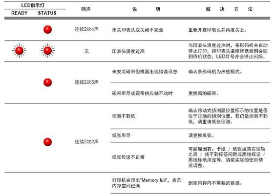 打印机一直显示错误怎么办？有效解决方法有哪些？