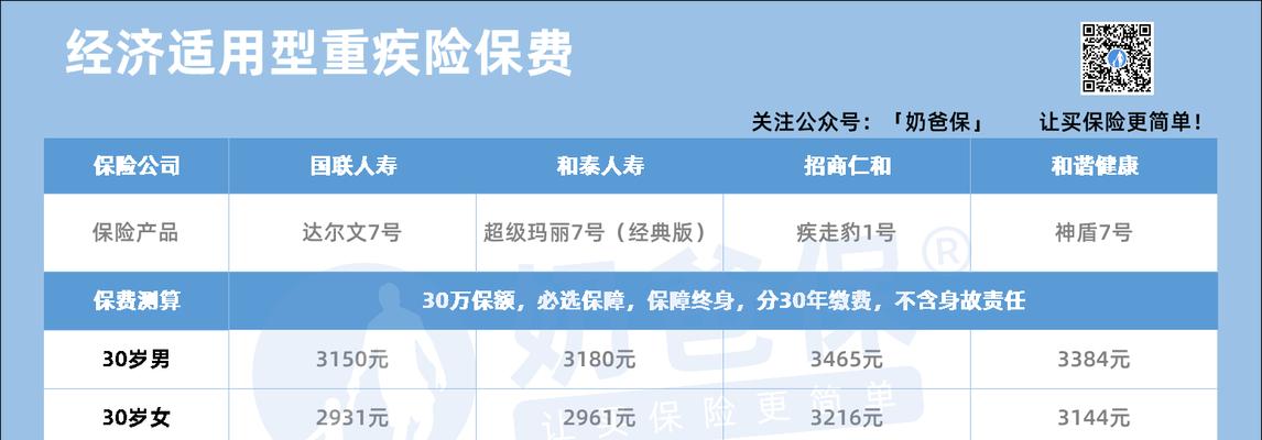 2023纯输出奶爸刷图怎么玩？刷图效率如何提升？