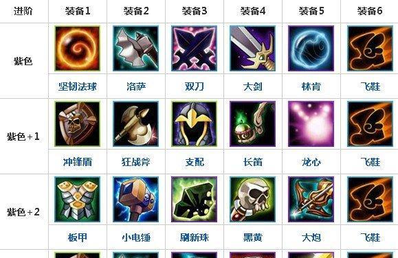 巨牙海民在dota1中的技能是什么？如何有效使用这些技能？