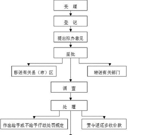 移动硬盘数据丢失怎么办？恢复步骤全解析？