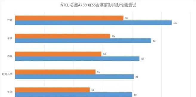 笔记本游戏显卡排行榜怎么选？2024年最新推荐有哪些？