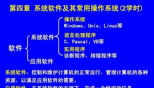 电脑初学者常遇到哪些问题？如何解决？