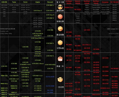 显卡品牌质量排名是怎样的？如何选择最佳显卡品牌？