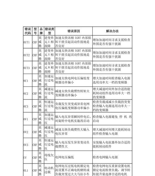 电脑常见故障有哪些？如何快速解决？