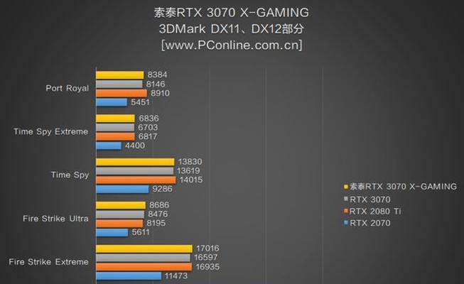 如何详解nvidia显卡设置以达到最高性能？常见问题有哪些？