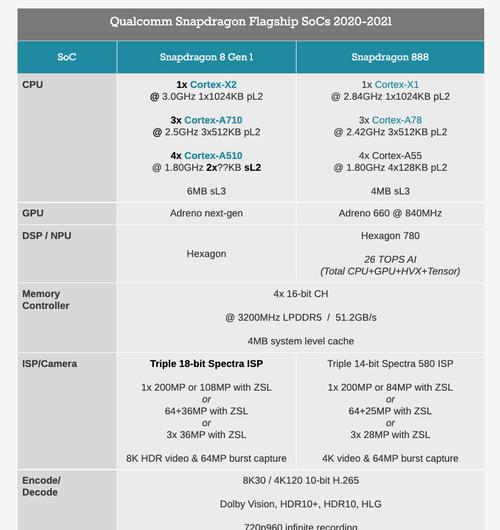 2023年手机处理器推荐有哪些？如何选择适合自己的处理器？