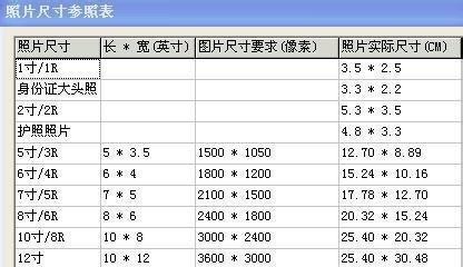 如何将照片转换成jpg格式？转换后图片质量会改变吗？