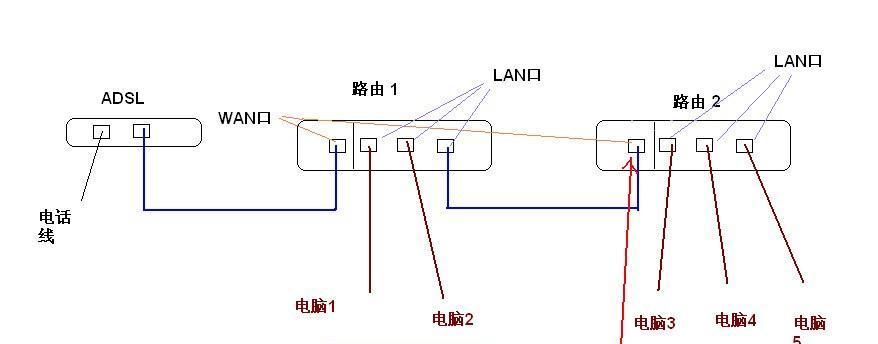 如何实现路由器间的桥接？需要哪些步骤和技巧？