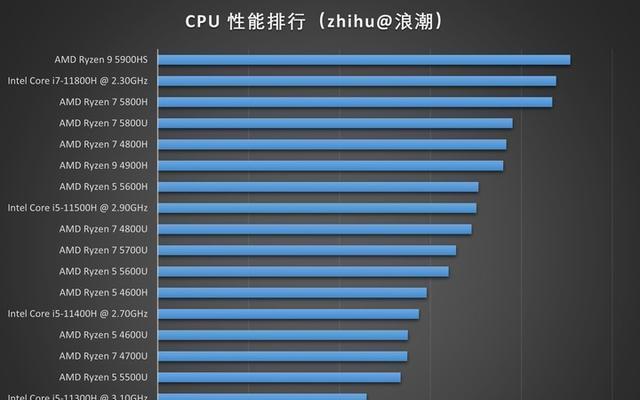 性价比高的笔记本品牌排行榜？2024年最新推荐有哪些？