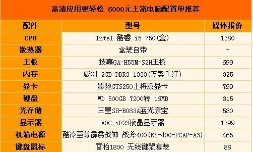 最顶级的台式电脑配置清单是什么？如何根据需求选择？