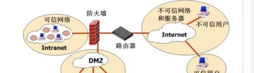 防火墙的主要功能是什么？如何确保网络安全？