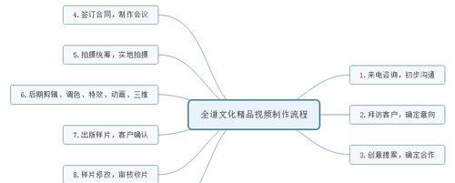 免费剪辑视频教程在哪里找？如何快速学习视频剪辑技巧？