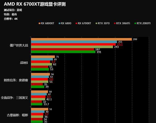 如何快速查看电脑显卡信息？显卡信息查看常见问题解答？