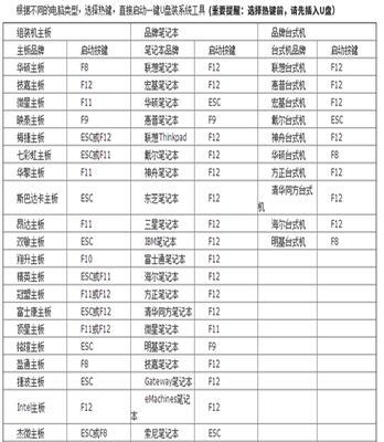 如何重装Win7电脑显卡驱动？教程步骤是什么？