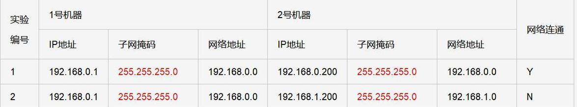 免费ip地址更换软件如何使用？常见问题有哪些？