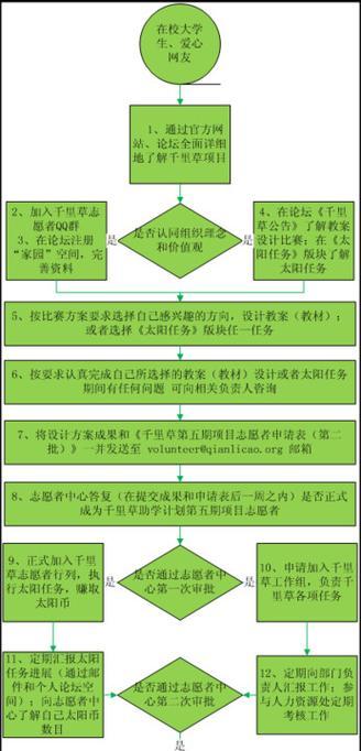 如何制作C盘镜像文件？教程步骤是什么？