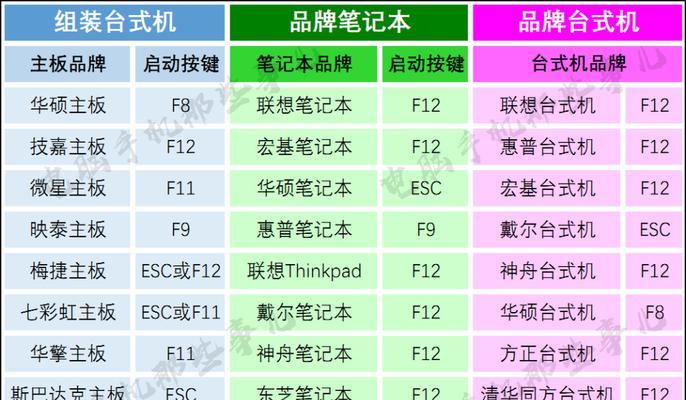 怎么进入u盘启动界面设置？详细步骤和常见问题解答？