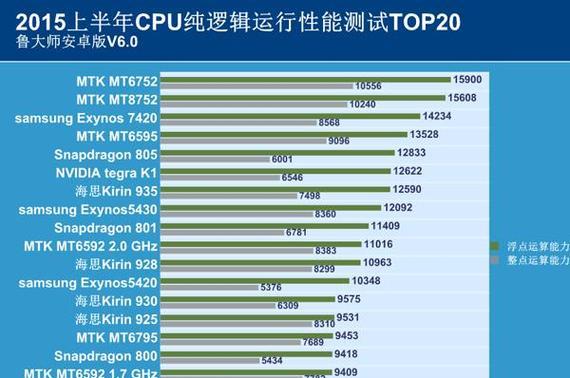 手机处理器cpu性能排名榜？2024年最新手机CPU性能对比分析？