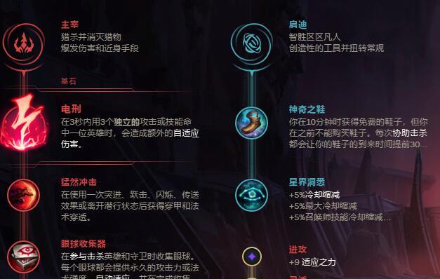 lol剑魔符文装备怎么搭配？剑魔的最佳装备选择是什么？