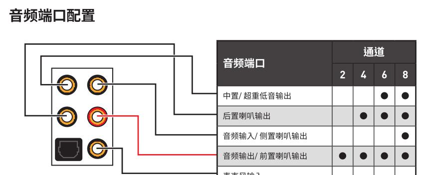 电脑没有声卡驱动如何安装系统？安装过程中需要注意什么？