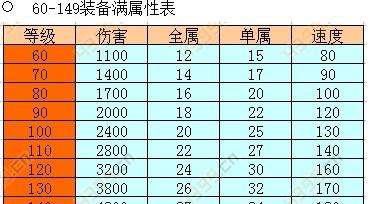 问道装备转换技巧大揭秘：条件和步骤全解析